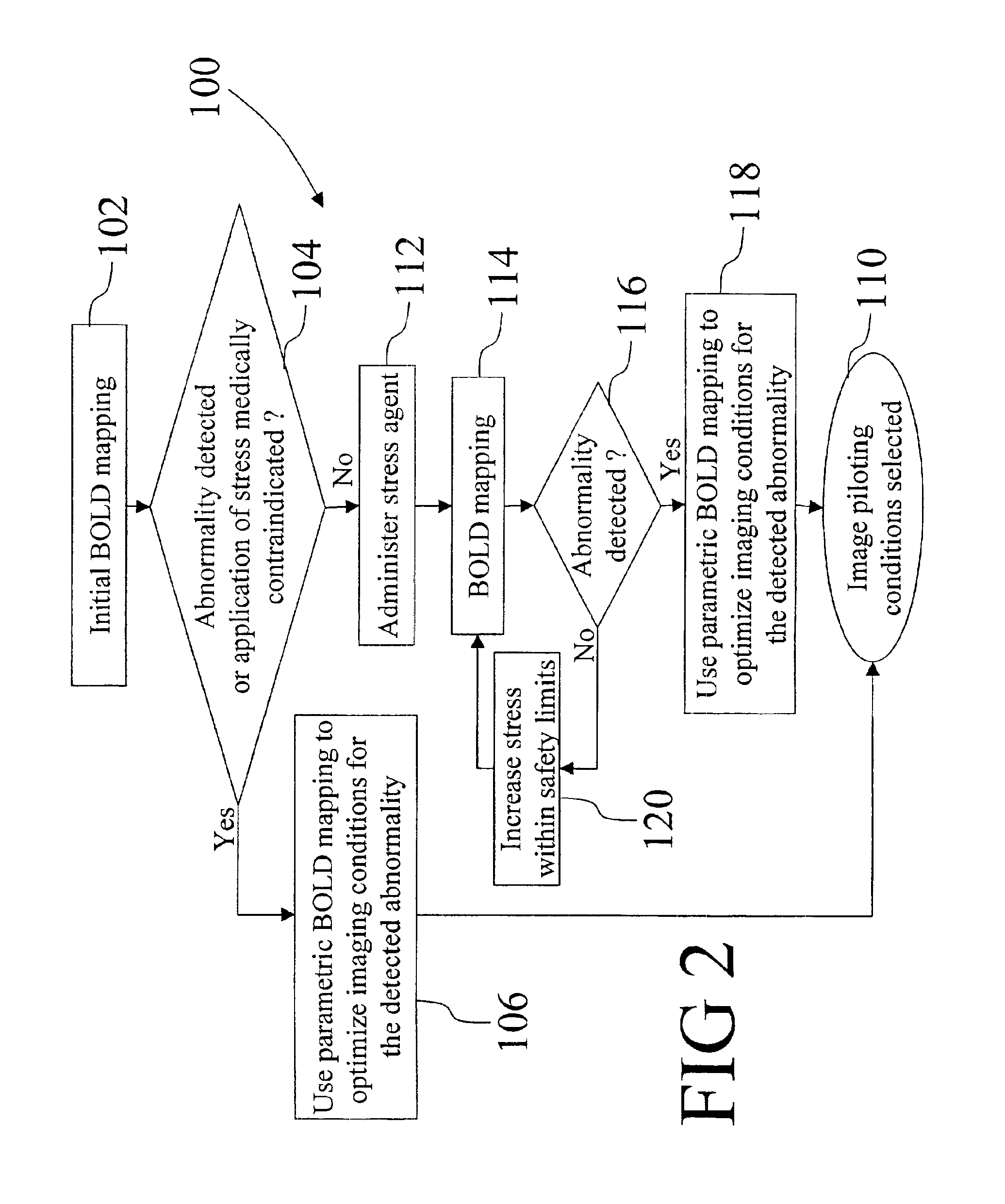 Method and apparatus for evaluation of contrast agent uptake based on derived parametric images