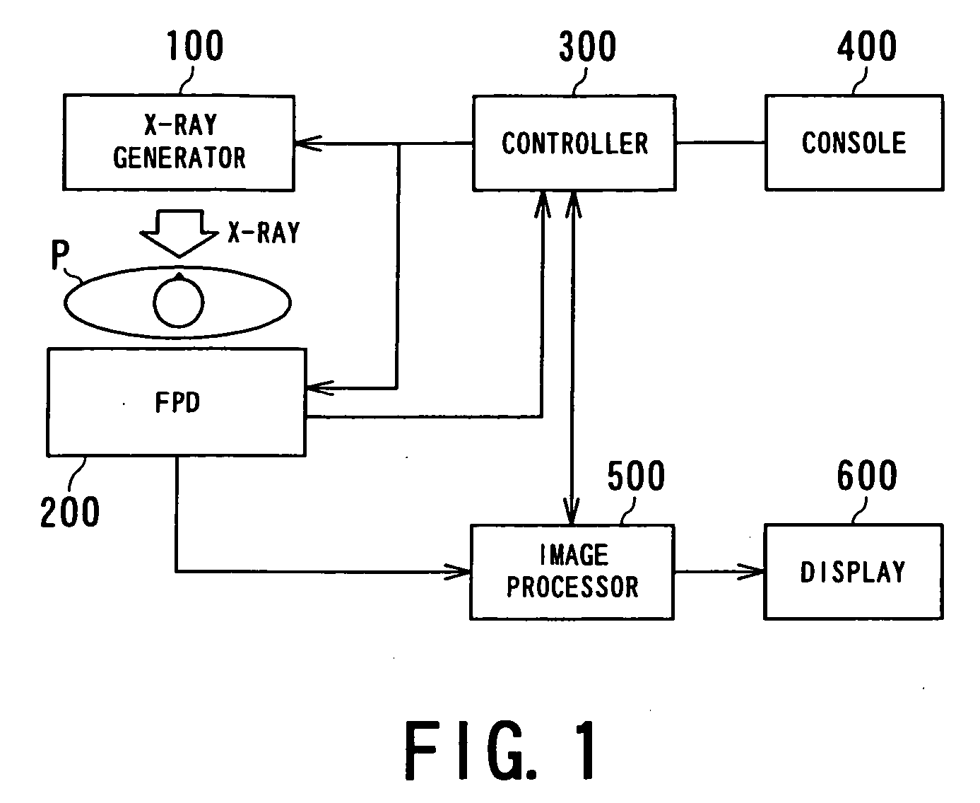 Control of temperature of flat panel type of radiation detector