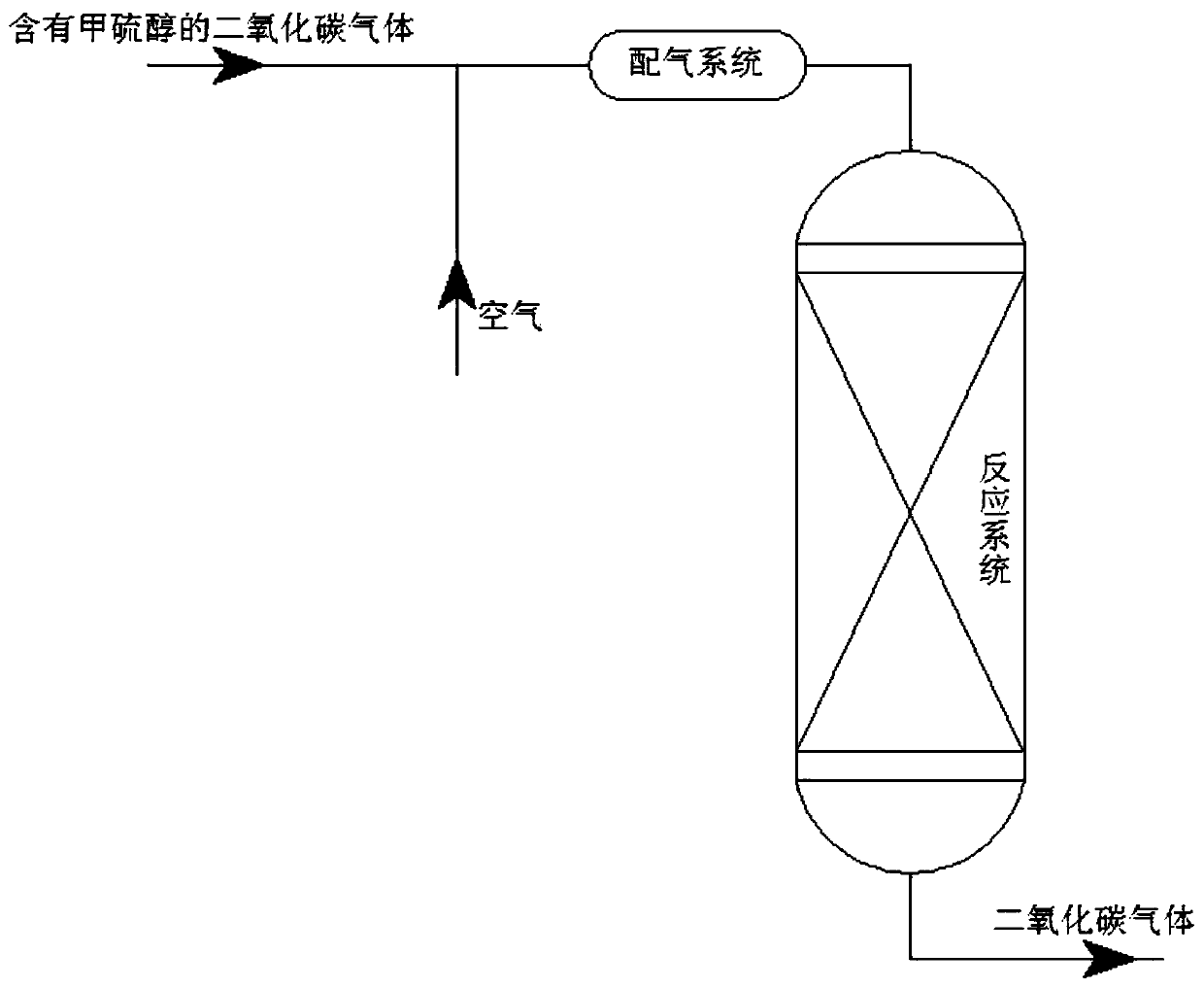 Process for removing methyl mercaptan from carbon dioxide gas