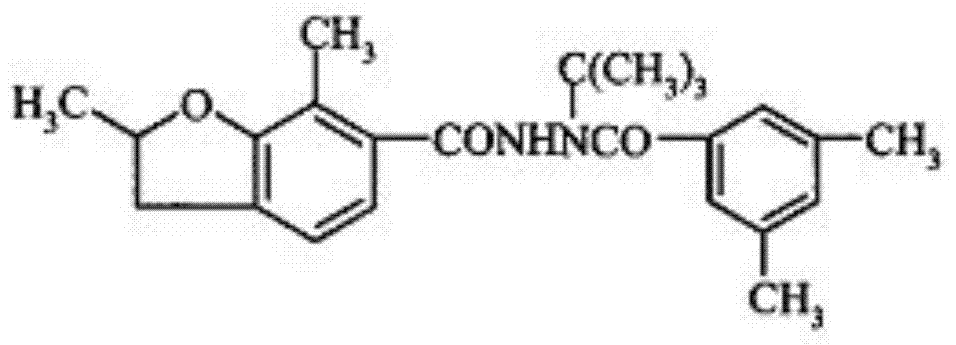 Composite insecticidal composition containing pyridalyl and fufenozide and application thereof
