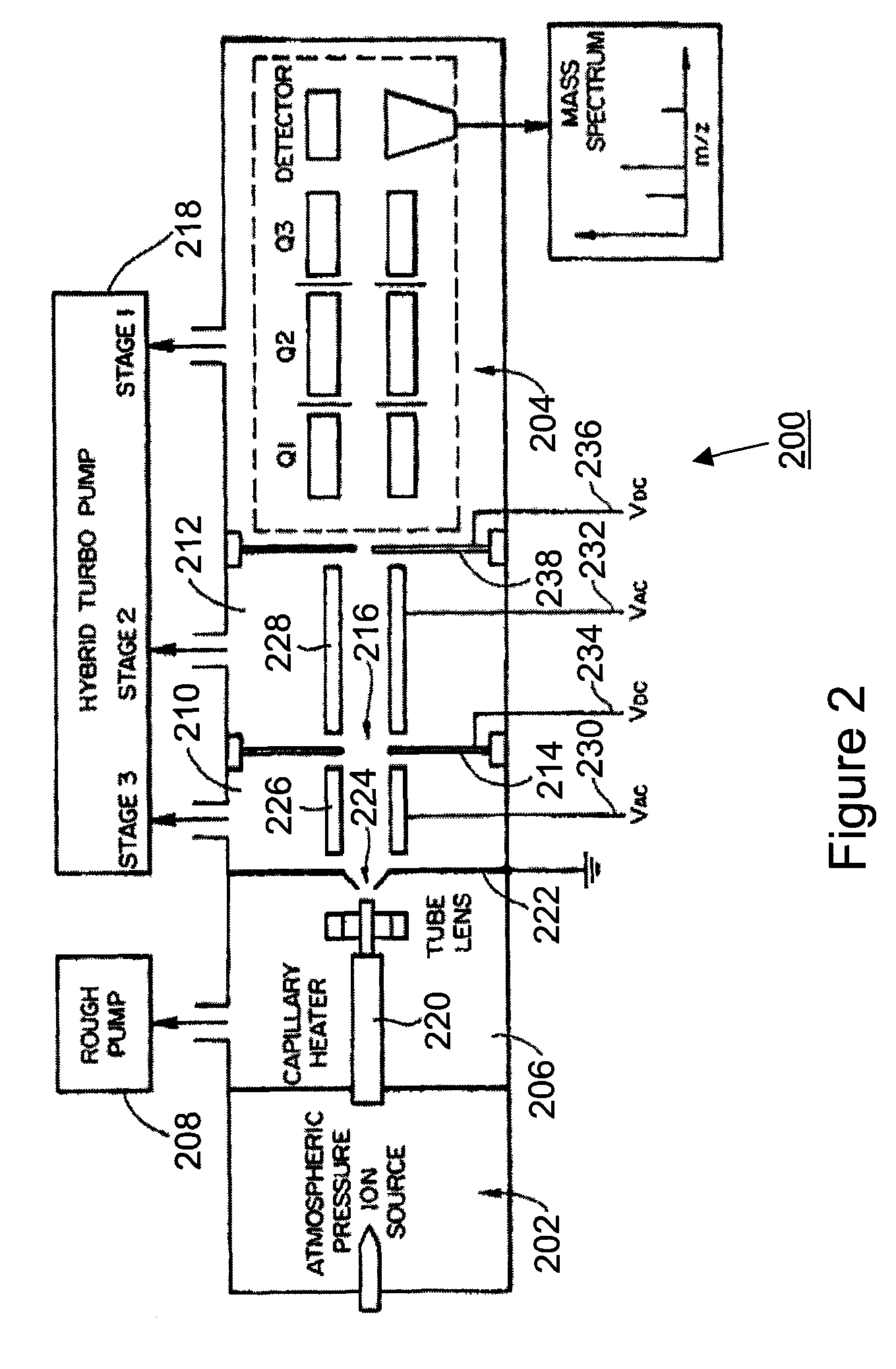 Method for identifying the elution time of an analyte