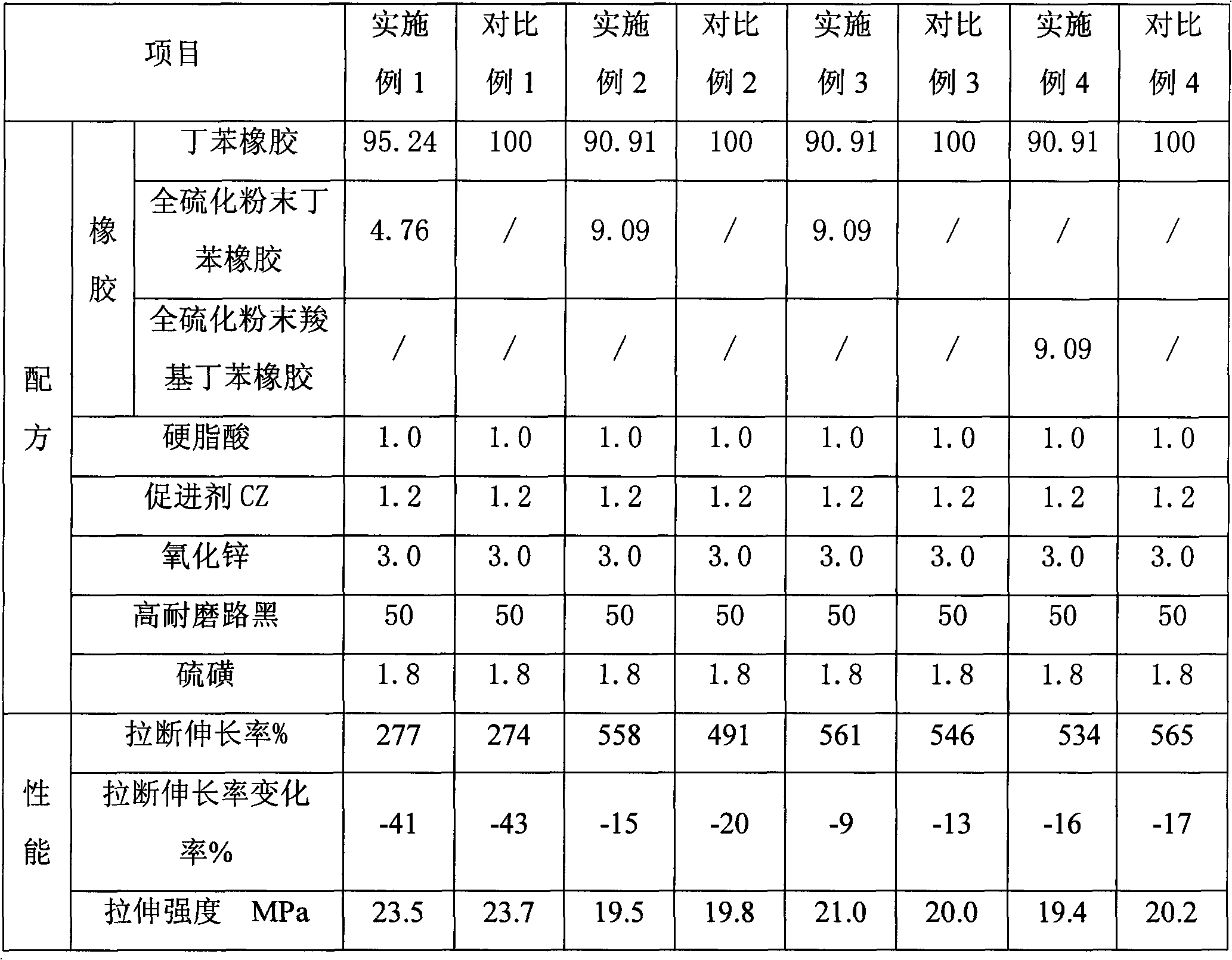 Styrene-butadiene vulcanized rubber and preparation method thereof