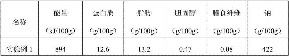 Beef balls enriched with dietary fiber and preparation method thereof