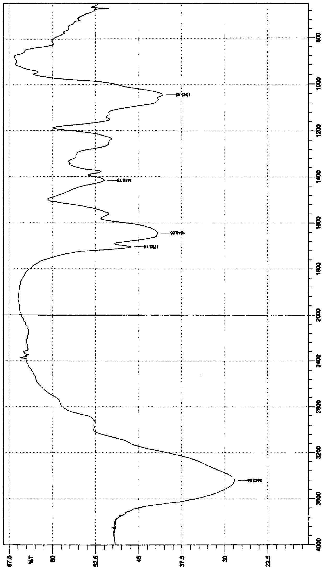 Hyaluronic acid cross-linked chondroitin sulfate compound and application thereof