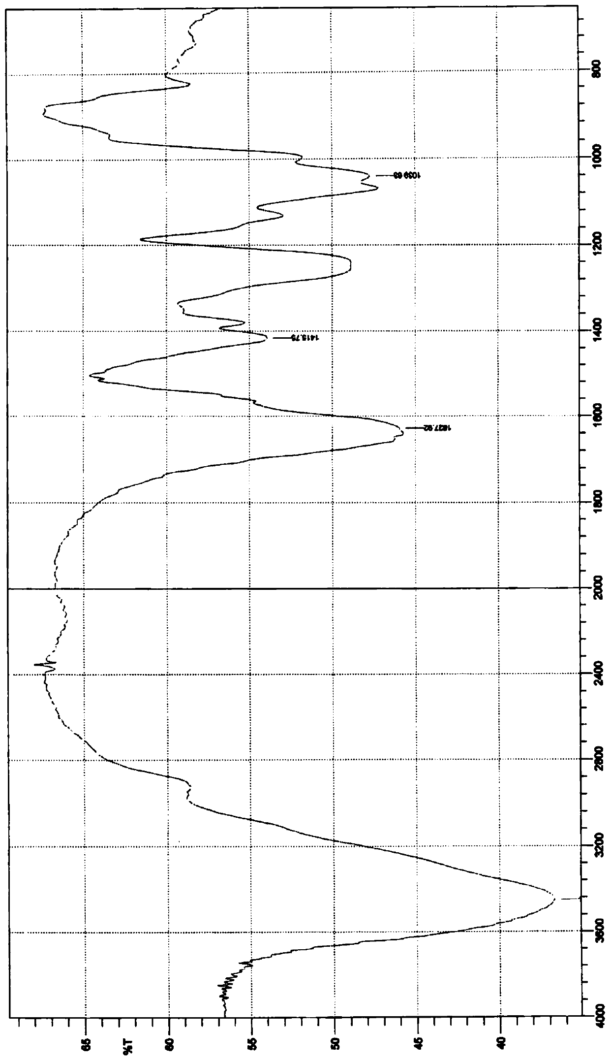 Hyaluronic acid cross-linked chondroitin sulfate compound and application thereof