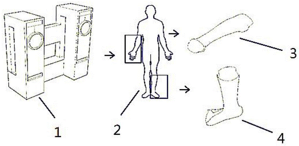 A composite processing method for light-cured three-dimensional printing orthotics