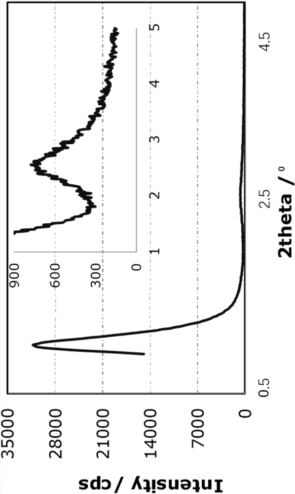 Nano-level zero-valent iron carrier as well as preparation method and application thereof