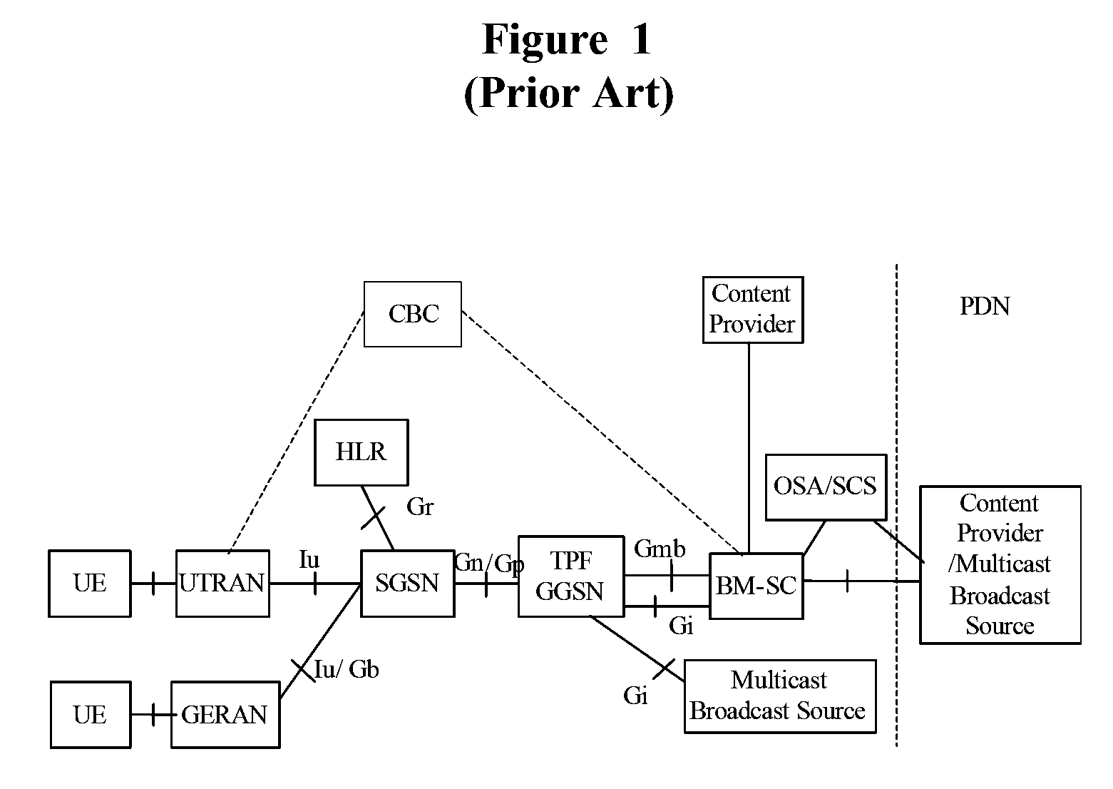 IP multicasting system and a method based on the mobile network