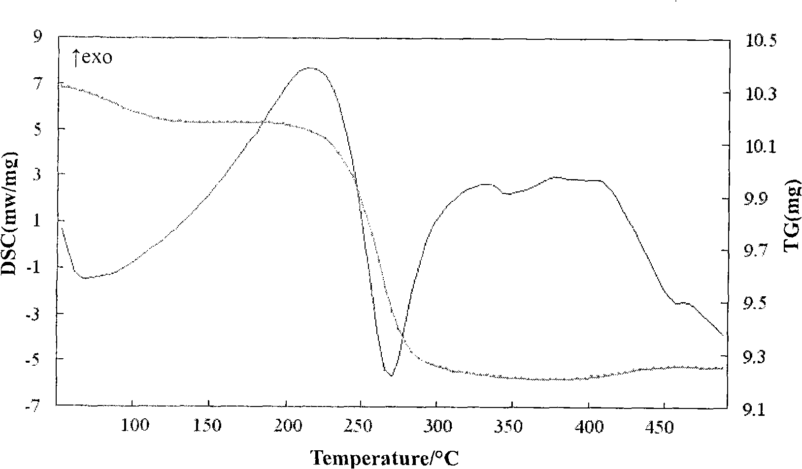 Magnesium-based complex phase hydrogen storage material and preparation thereof