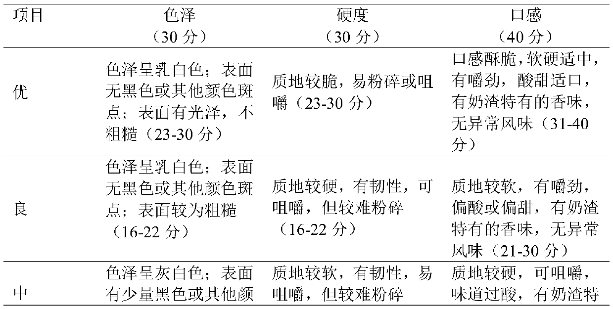 Milk residue chiffon cake and preparation method thereof