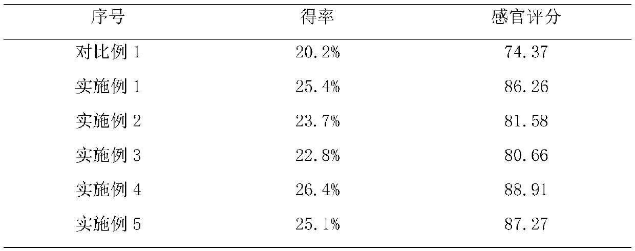 Milk residue chiffon cake and preparation method thereof