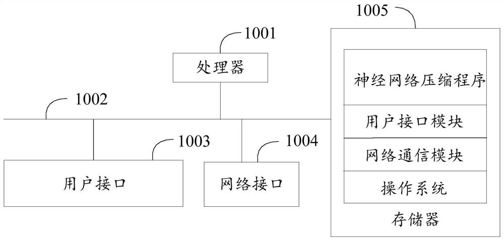 Neural network compression method, device and equipment and computer readable storage medium