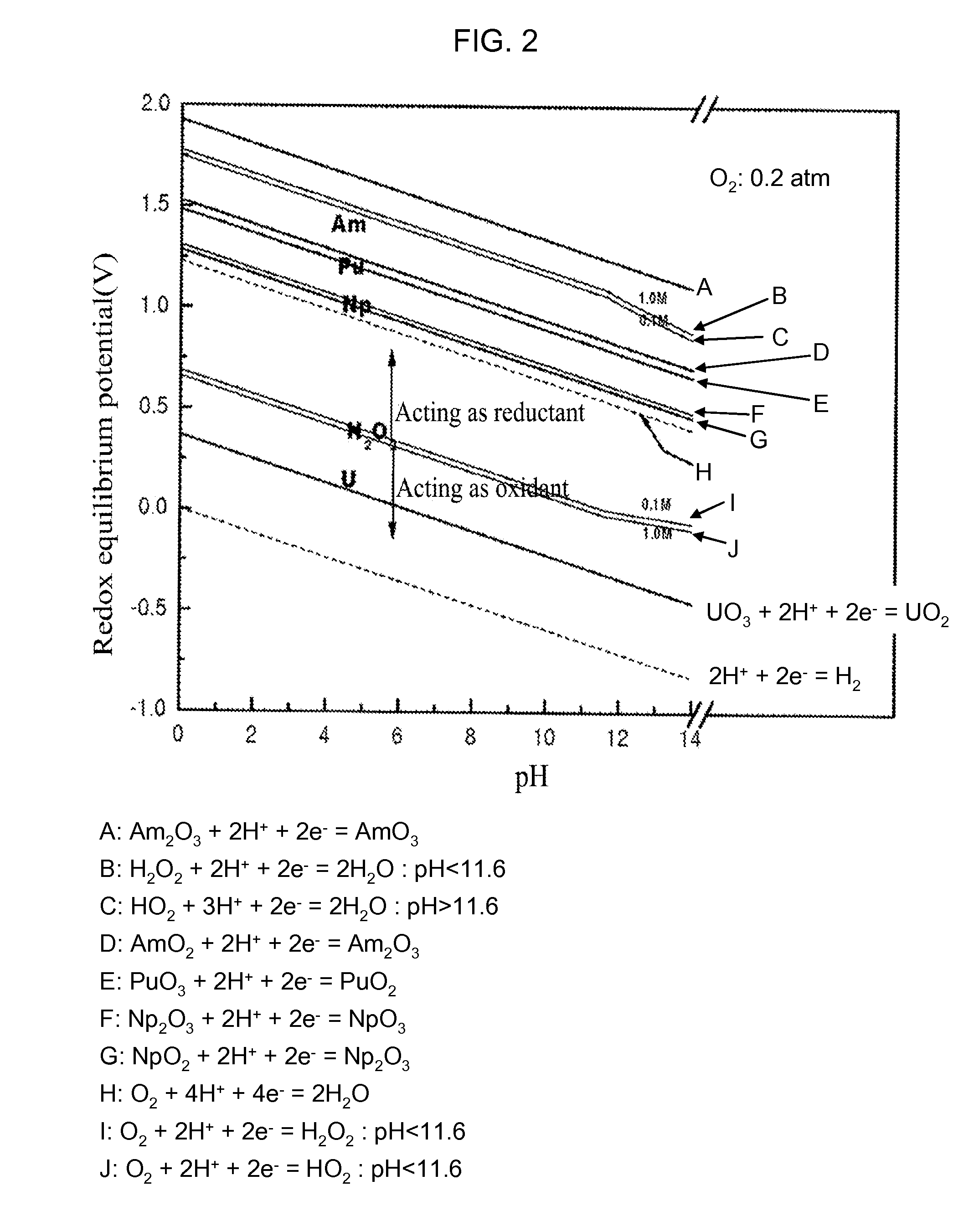 Process for Recovering Isolated Uranium From Spent Nuclear Fuel Using a Highly Alkaline Carbonate Solution