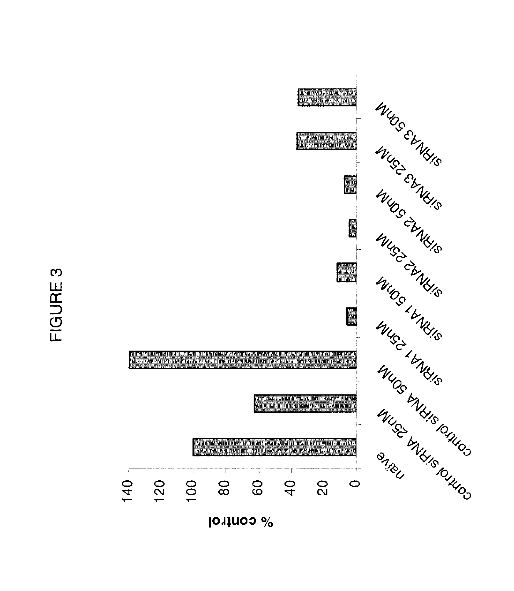 Compositions and methods for the treatment of ophthalmic disease