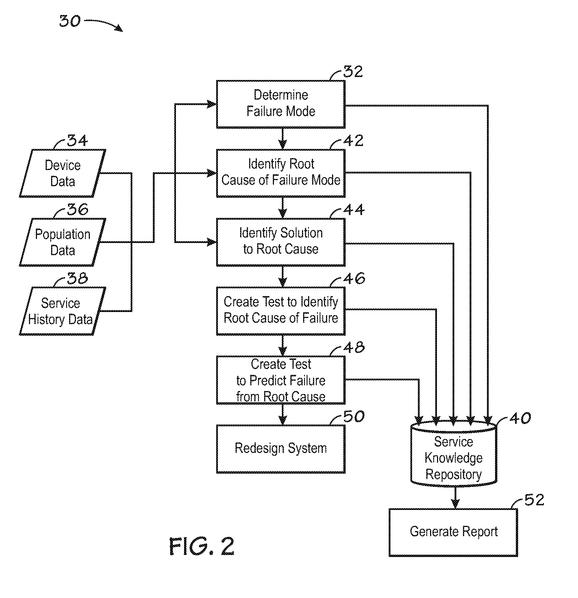 Service Resource Evaluation Method and System