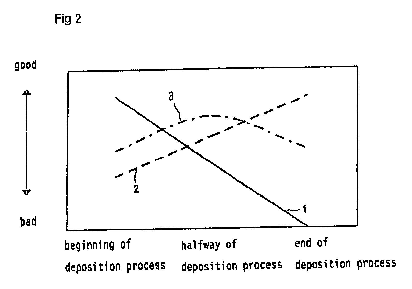 PCVD apparatus with a choke defined within a microwave applicator