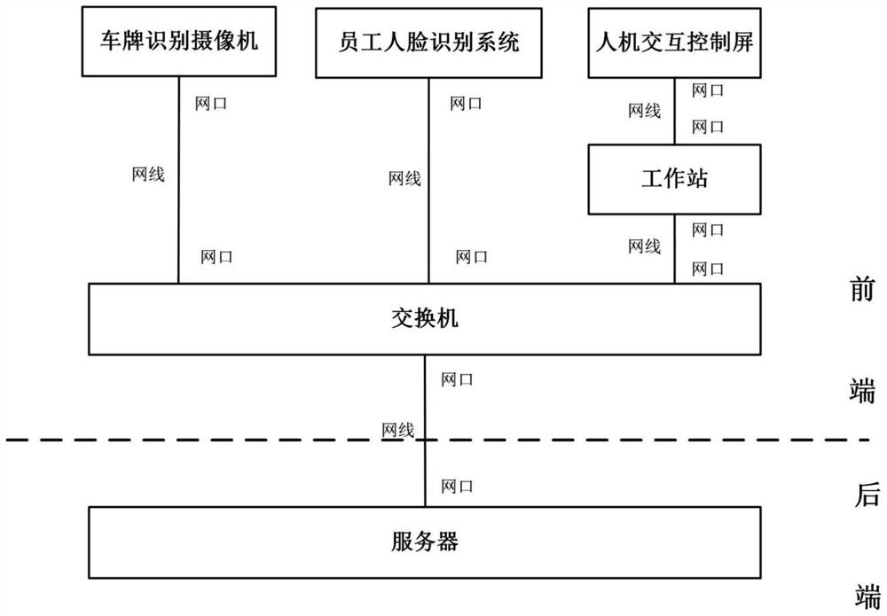 Intelligent management system for assisting vehicle inspection