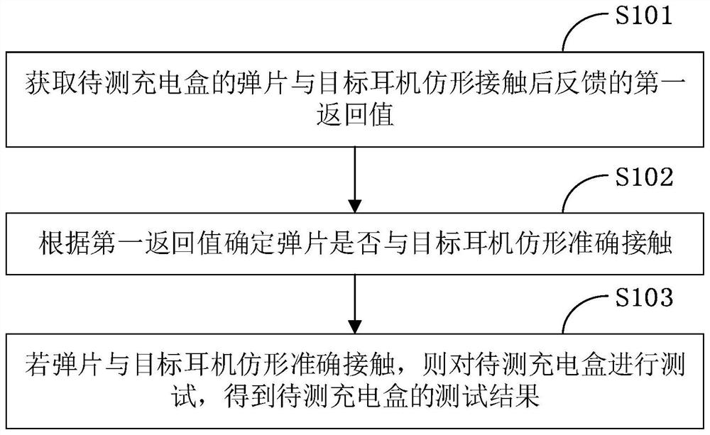 Charging box test method and device, terminal and storage medium