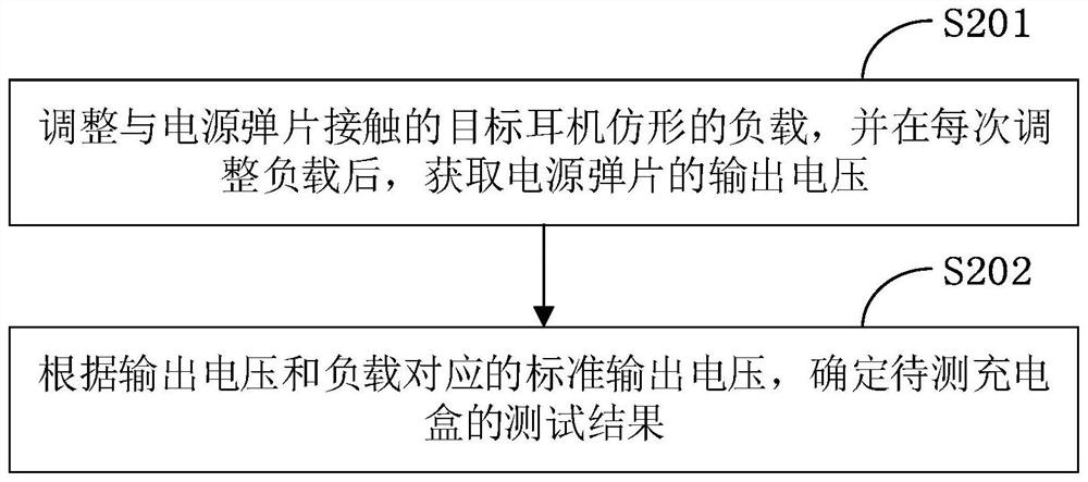 Charging box test method and device, terminal and storage medium