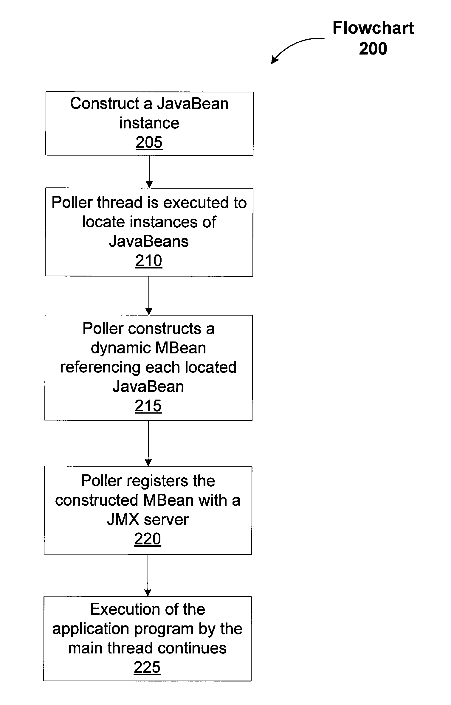 System and method of instrumenting code for in-production monitoring
