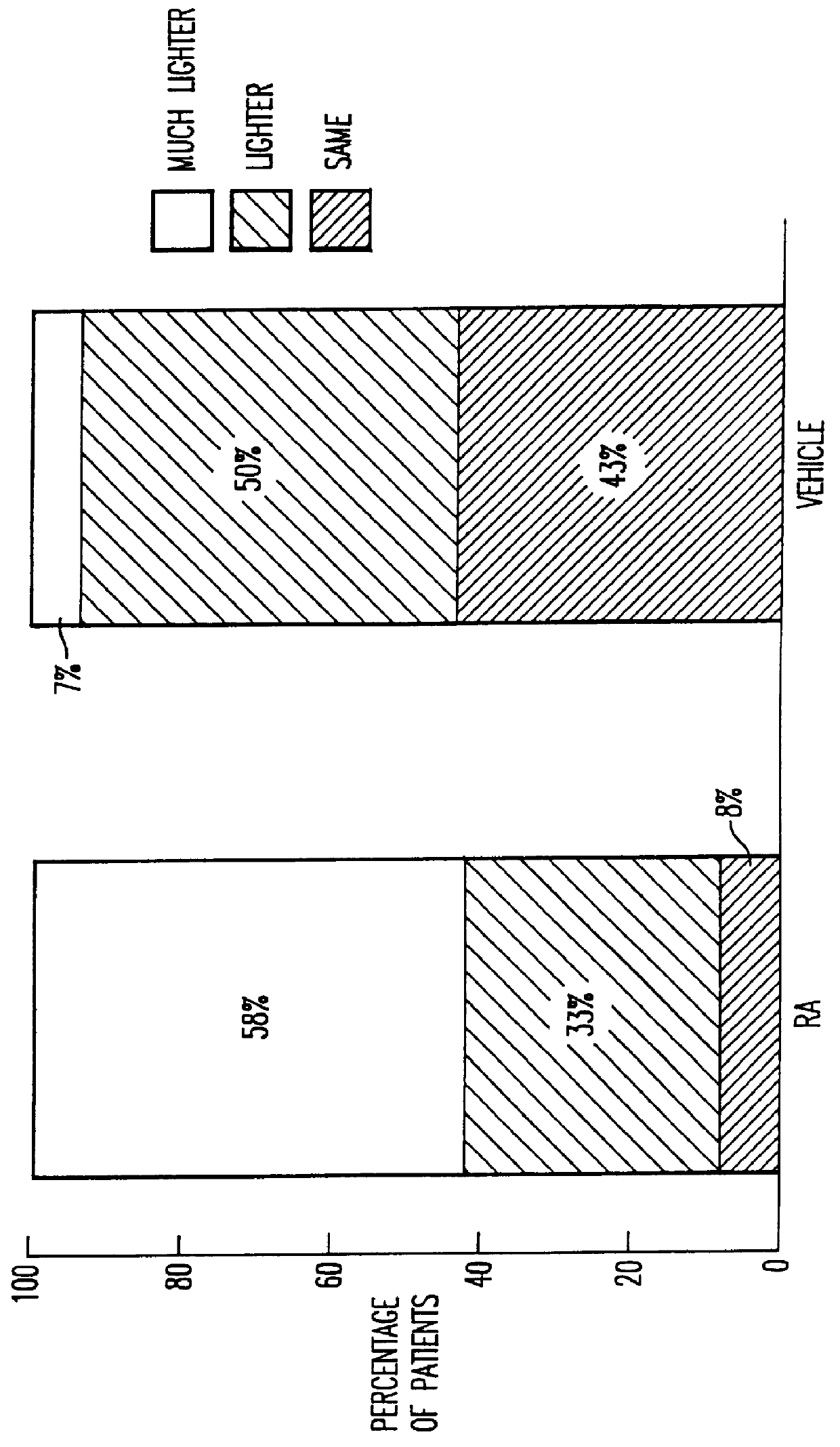 Method of treating post-inflammatory hyperpigmentation in black skin with a retinoid, and method of lightening black skin with a retinoid