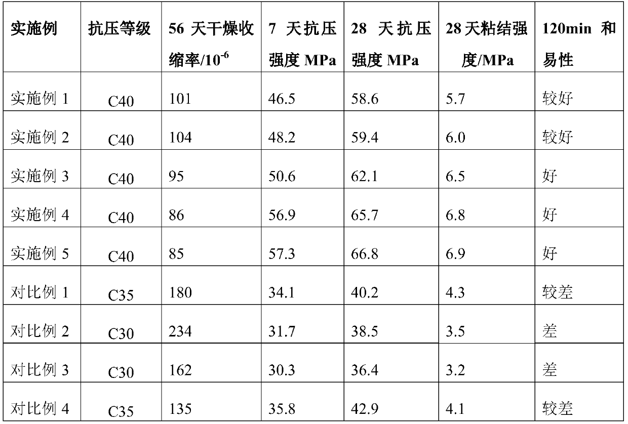 Method for producing C40 concrete