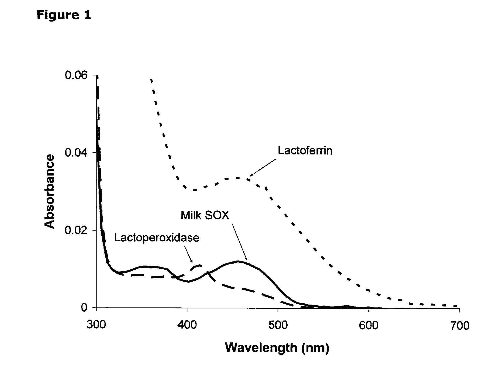 Isolation of quiescin-sulfhydryl oxidase from milk