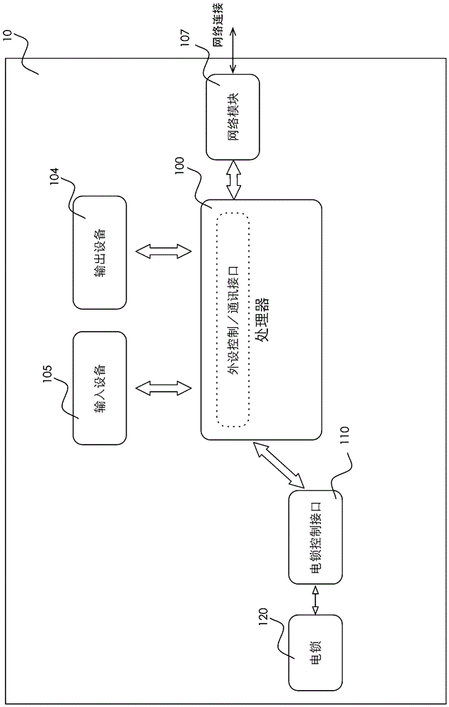 Door access control device, user terminal, and background system and method for door access control device