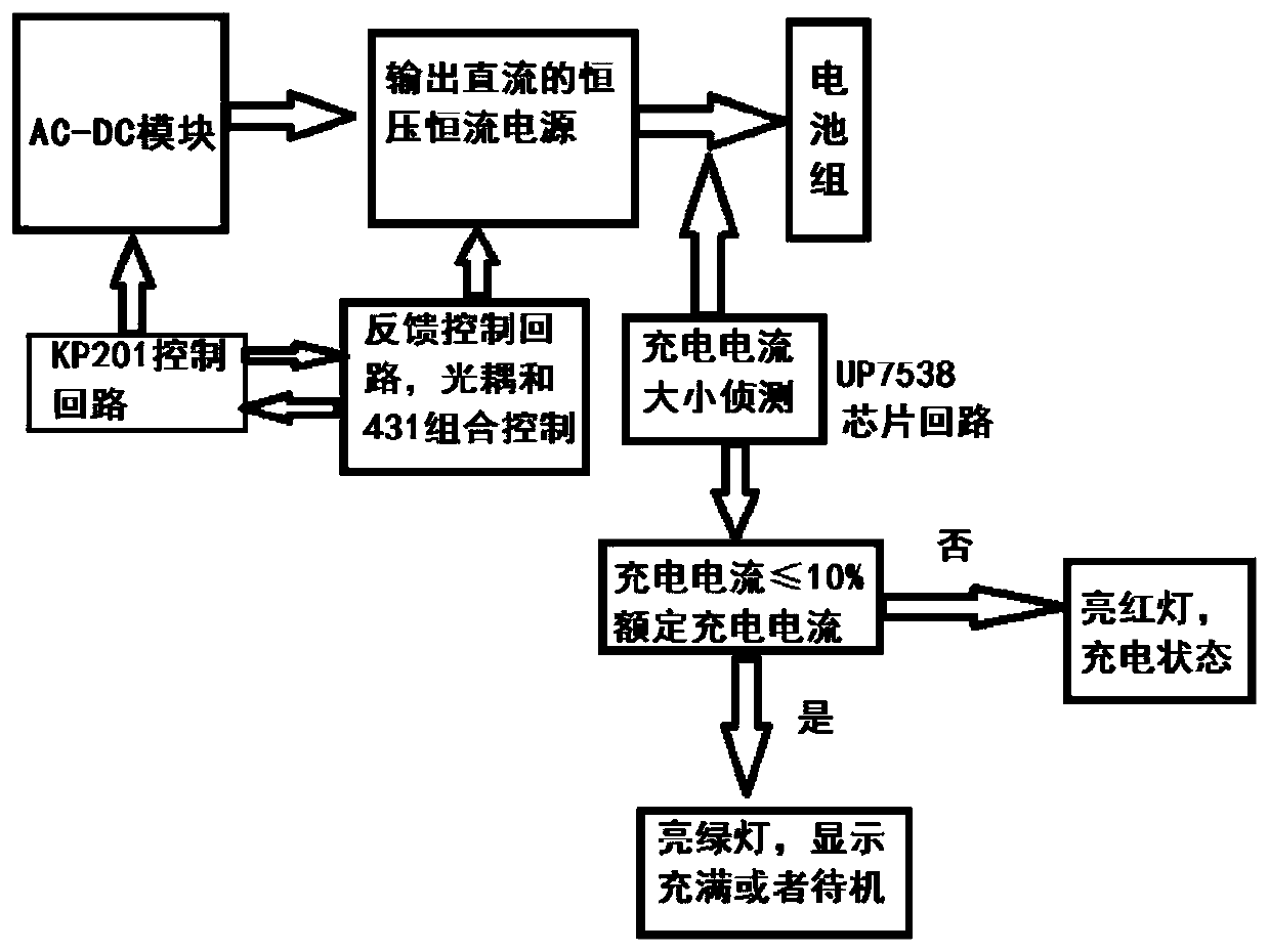 Lithium battery quick charging circuit and application thereof