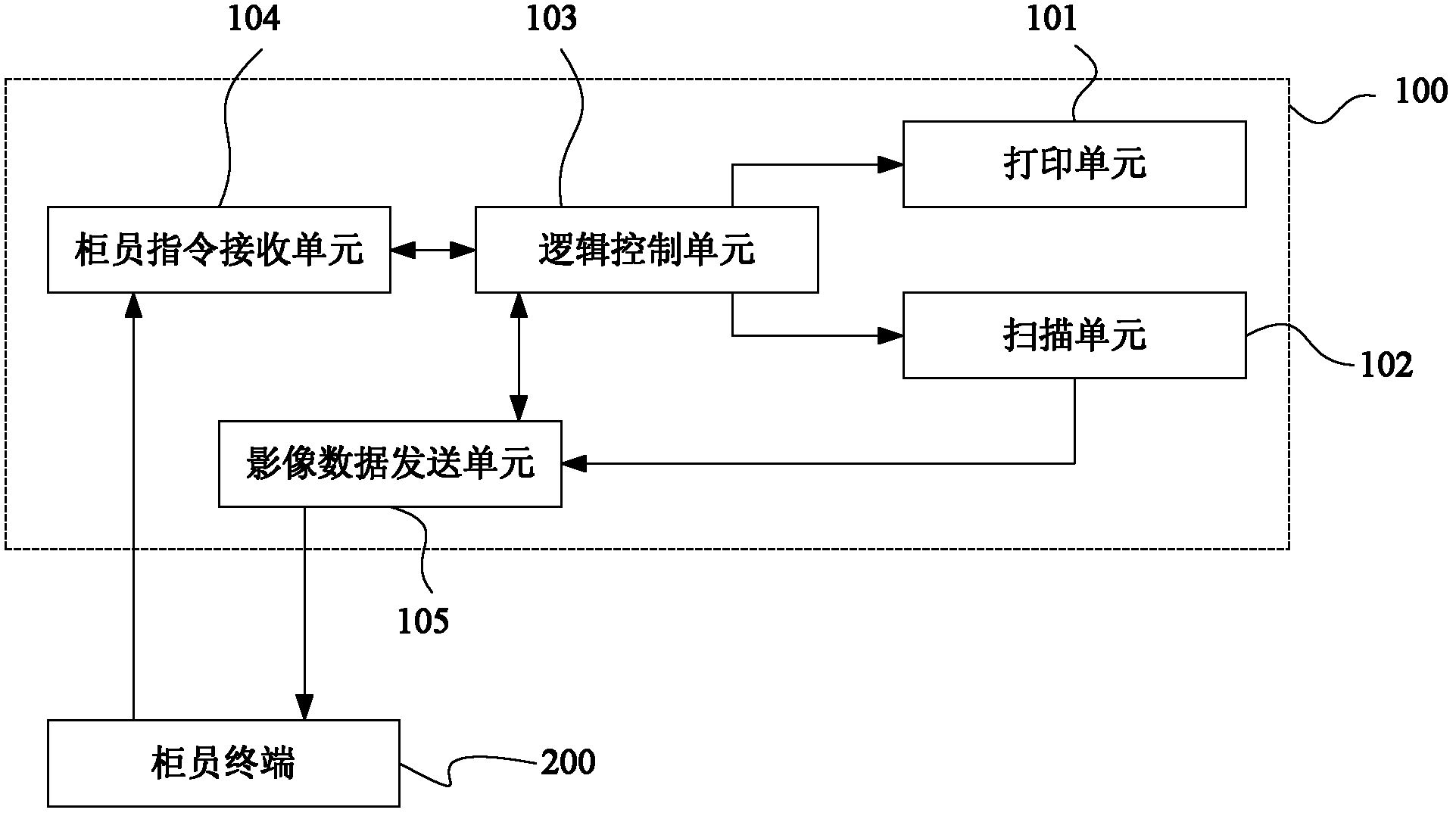 Device and system for generating financial-business voucher-image data