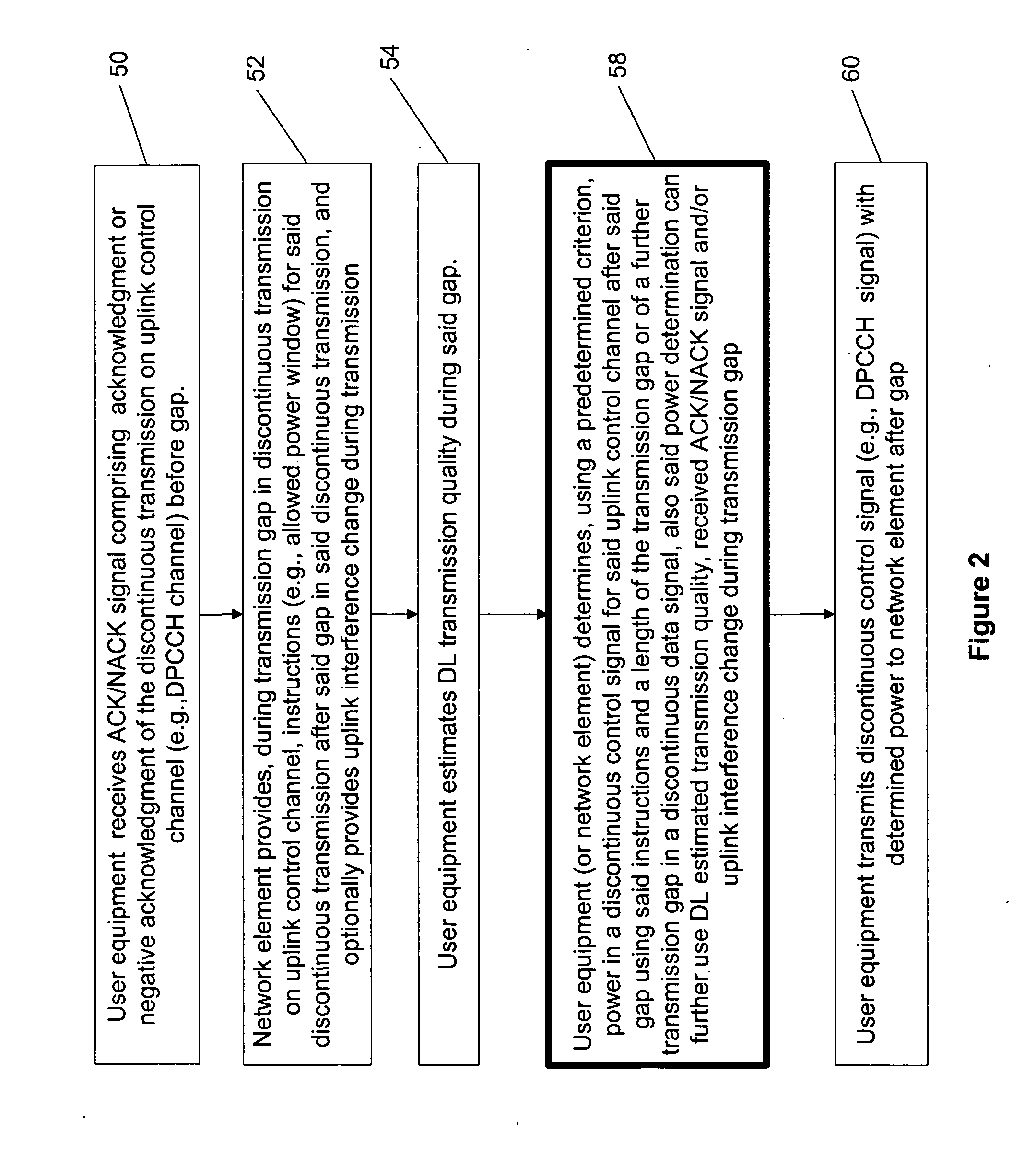 Power control for gated uplink control channel