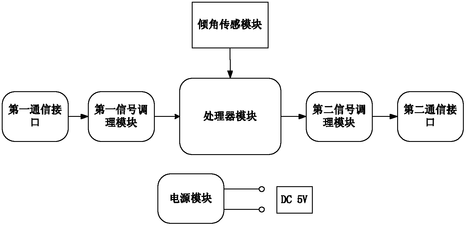 Mining inclinometer, bracket inclination angle measuring system and inclination angle measuring method