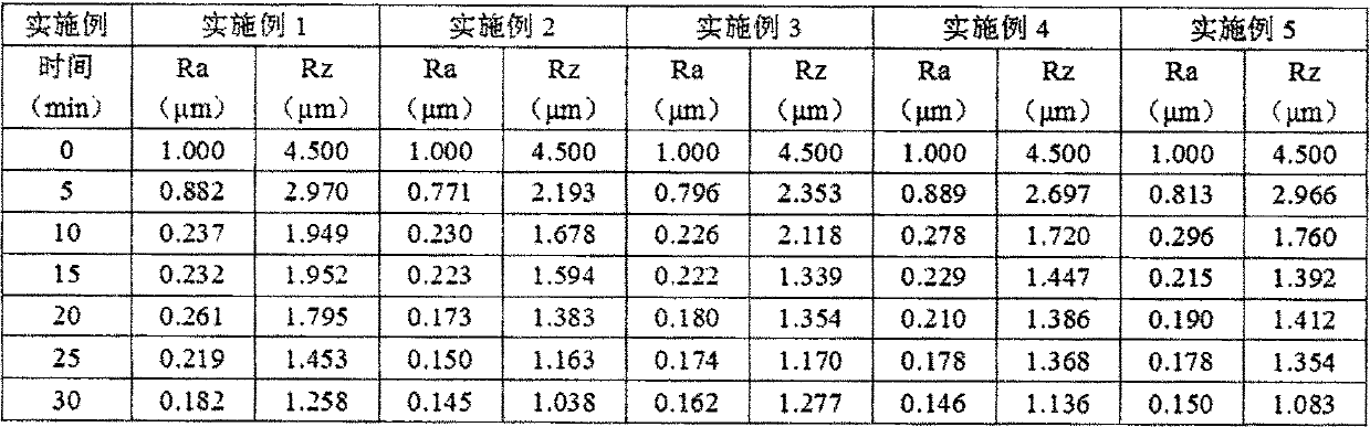 Thermoplastic elastomer grinding material for polishing and production method thereof