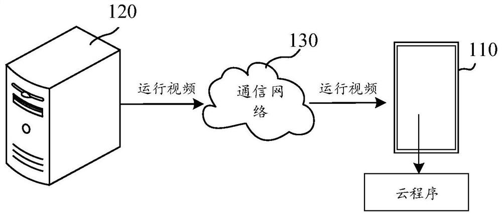 Video encoding method, device and equipment and readable storage medium