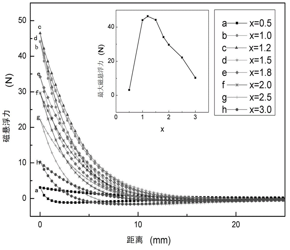 Method for preparing single domain yttrium barium copper oxide superconduction block by top seed infiltration process