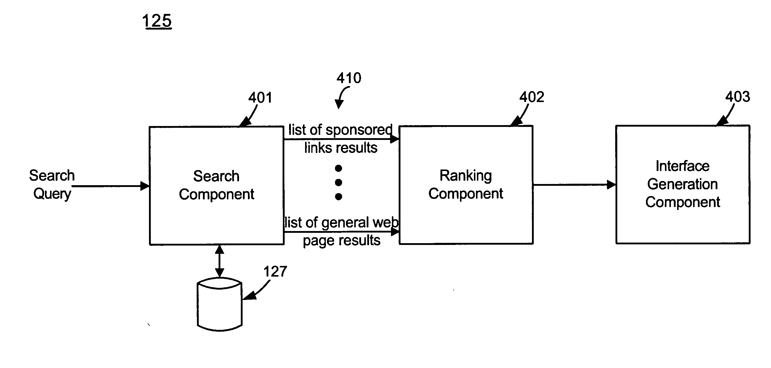 Interface for a universal search