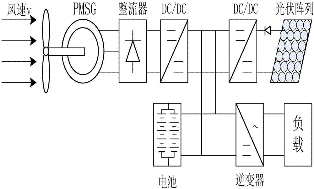Distributed power generation-based power coordinated control method of intelligent microgrid system