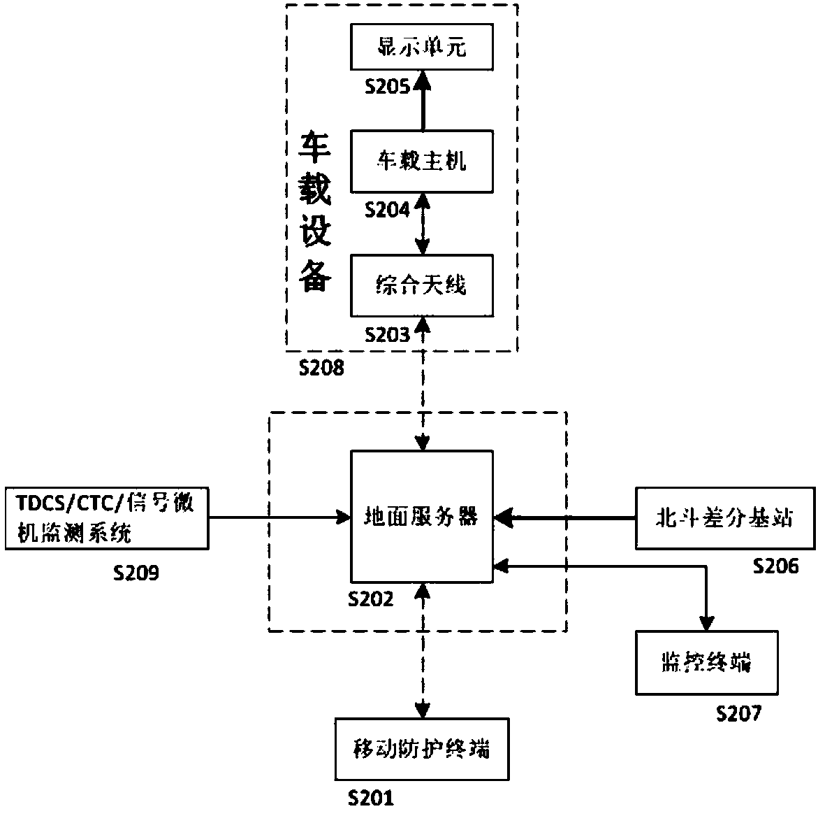 Vehicle-ground integrated operation safety protection system and method