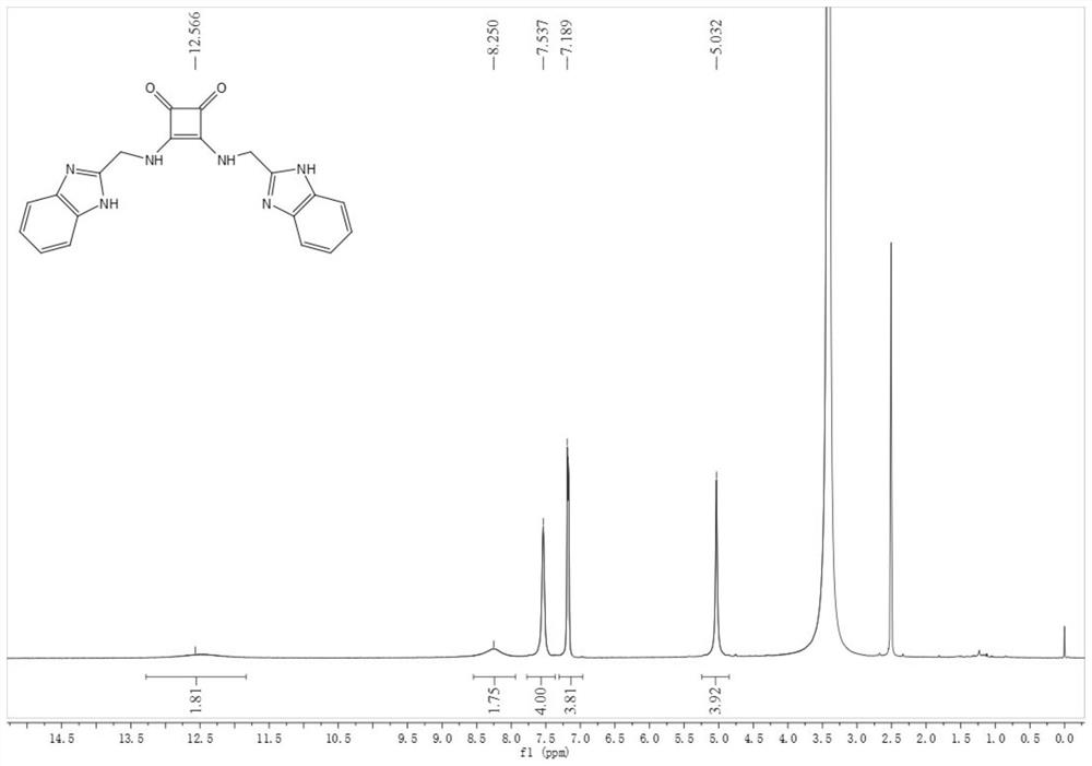 Square amide-bis-benzimidazole conjugate with pH-dependent anion transmembrane transport activity, and synthesis method thereof