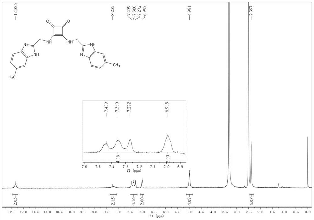 Square amide-bis-benzimidazole conjugate with pH-dependent anion transmembrane transport activity, and synthesis method thereof