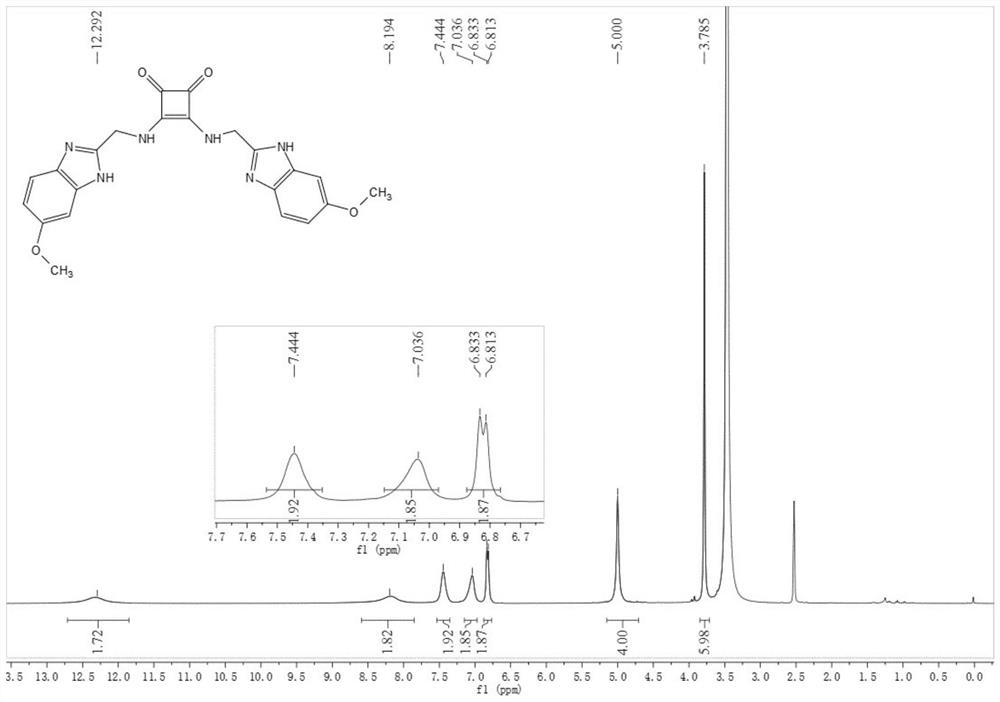 Square amide-bis-benzimidazole conjugate with pH-dependent anion transmembrane transport activity, and synthesis method thereof