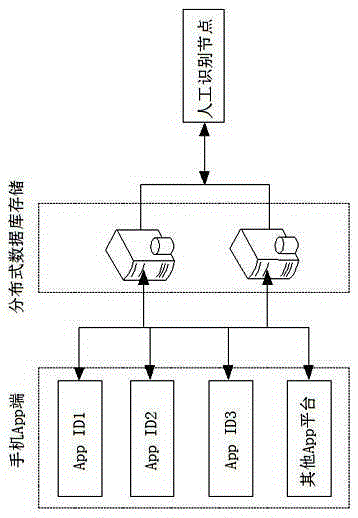 Traffic violation reporting system and method based on cloud computing