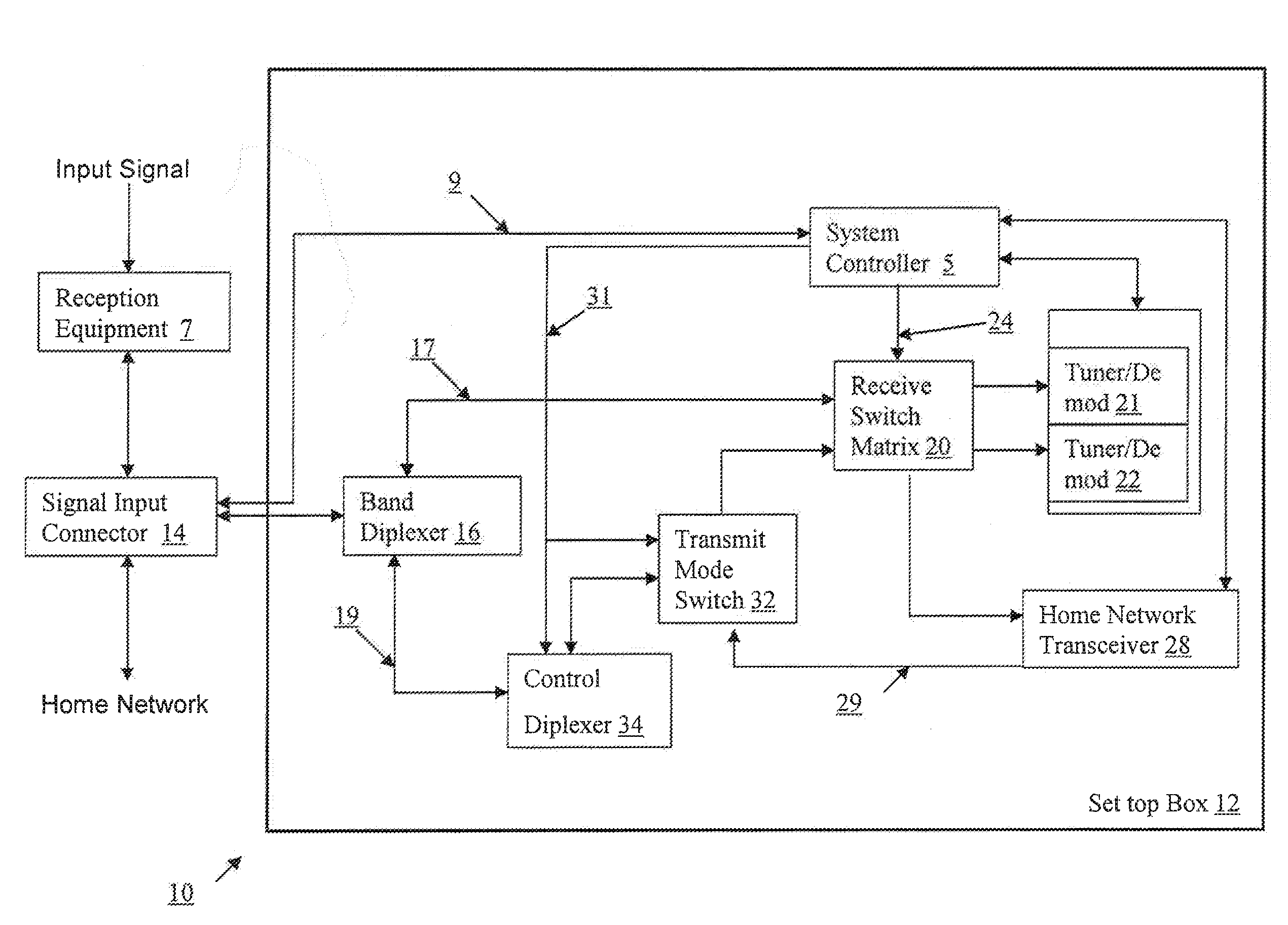 System and method for combined home network communications and broadcast reception in a settop box