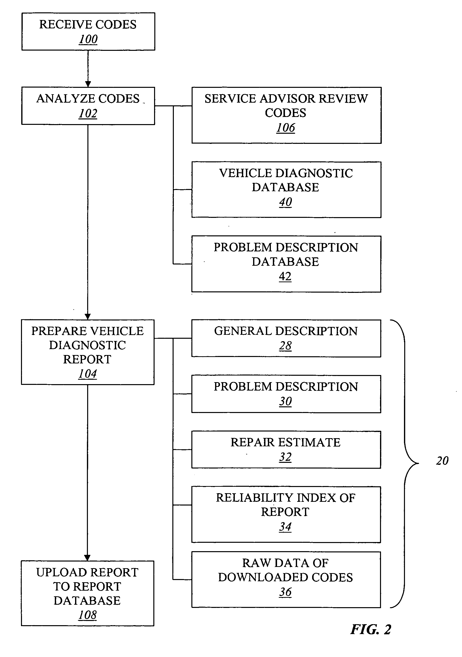 Method of providing diagnostic information in connection with the sale of pre-owned vehicles