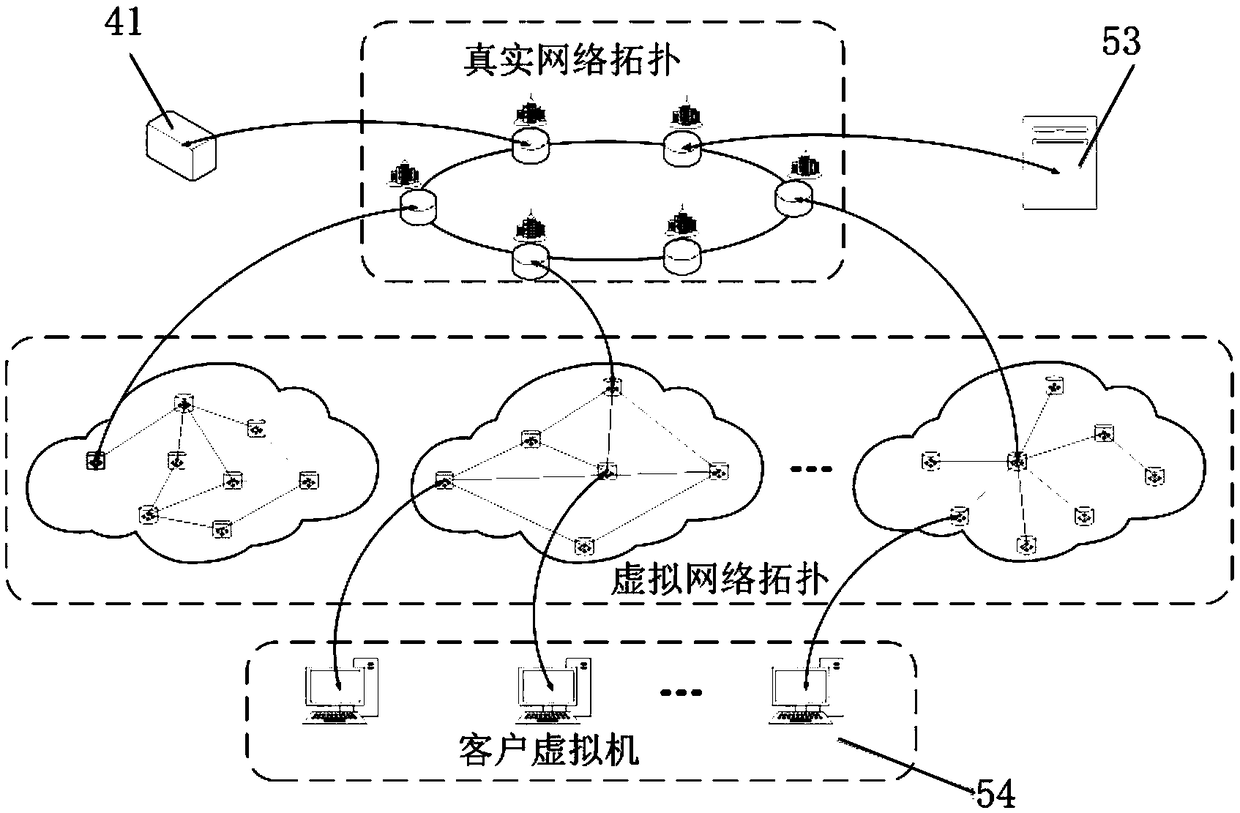 Large-scale information communication network real-time simulation analog system
