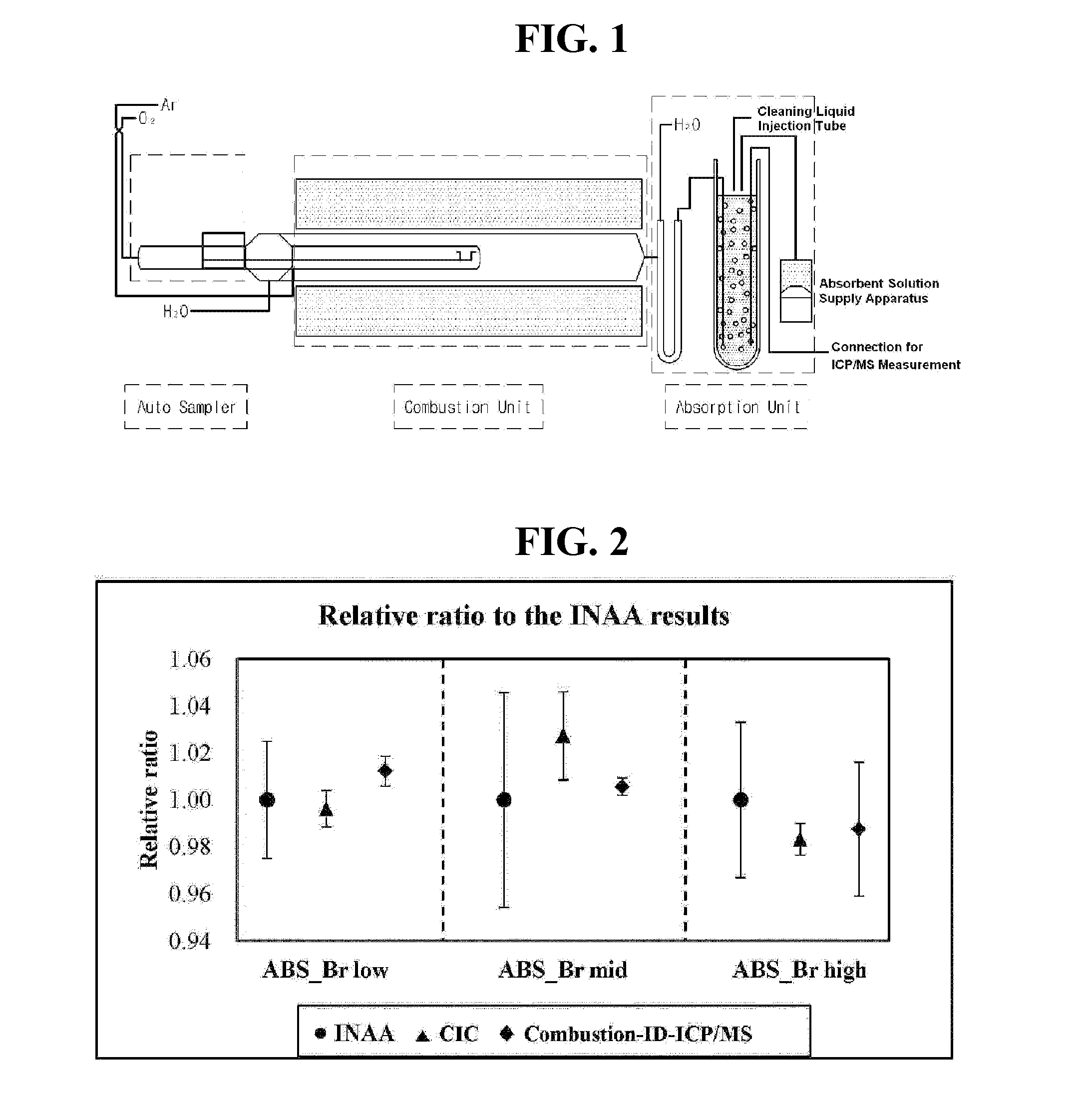 Combustion pretreatment-isotope dilution mass spectrometry