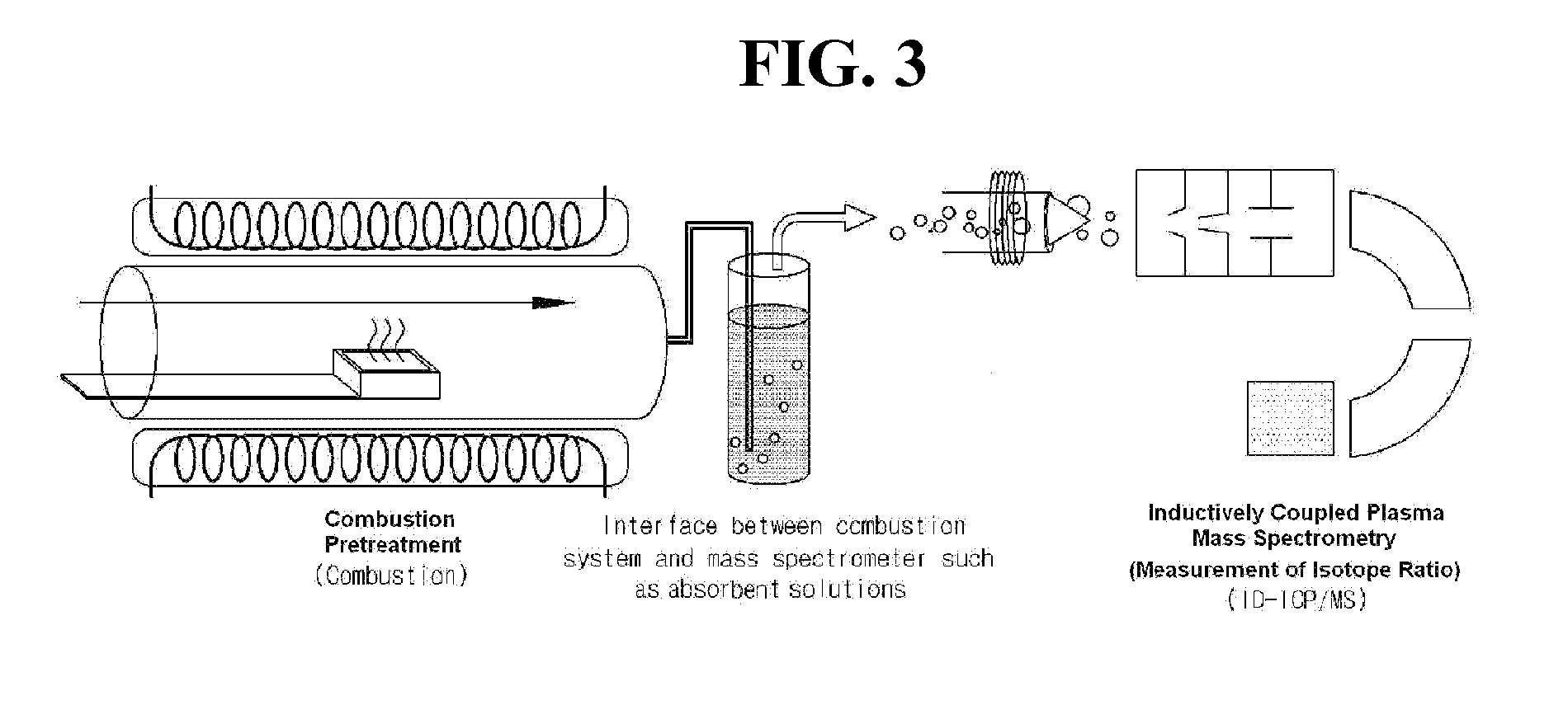 Combustion pretreatment-isotope dilution mass spectrometry