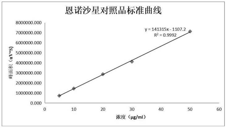 Compound lidocaine gel used for pets, and preparation method and quality control method thereof