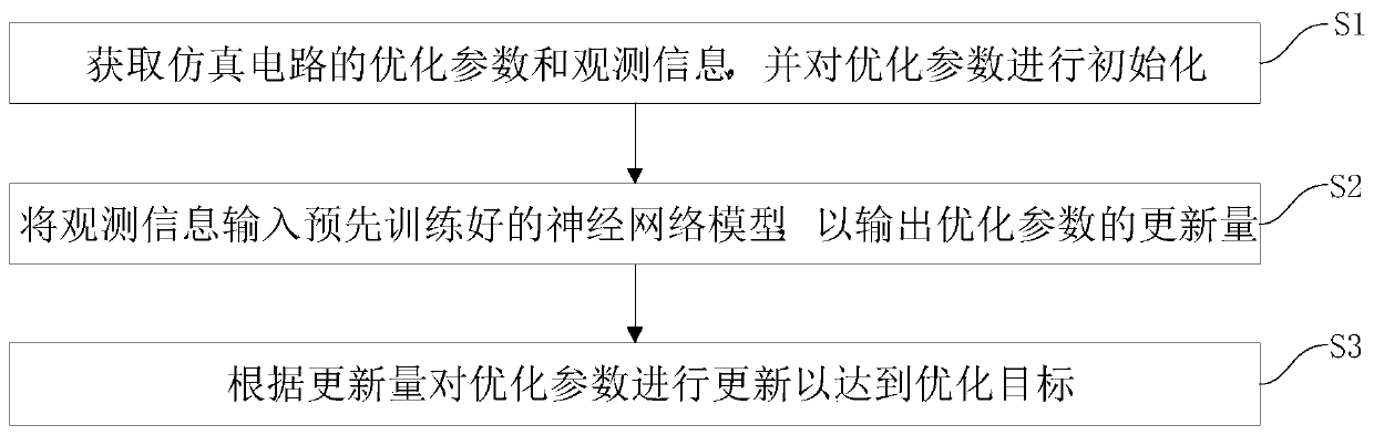 Circuit parameter optimization method and system based on reinforcement learning