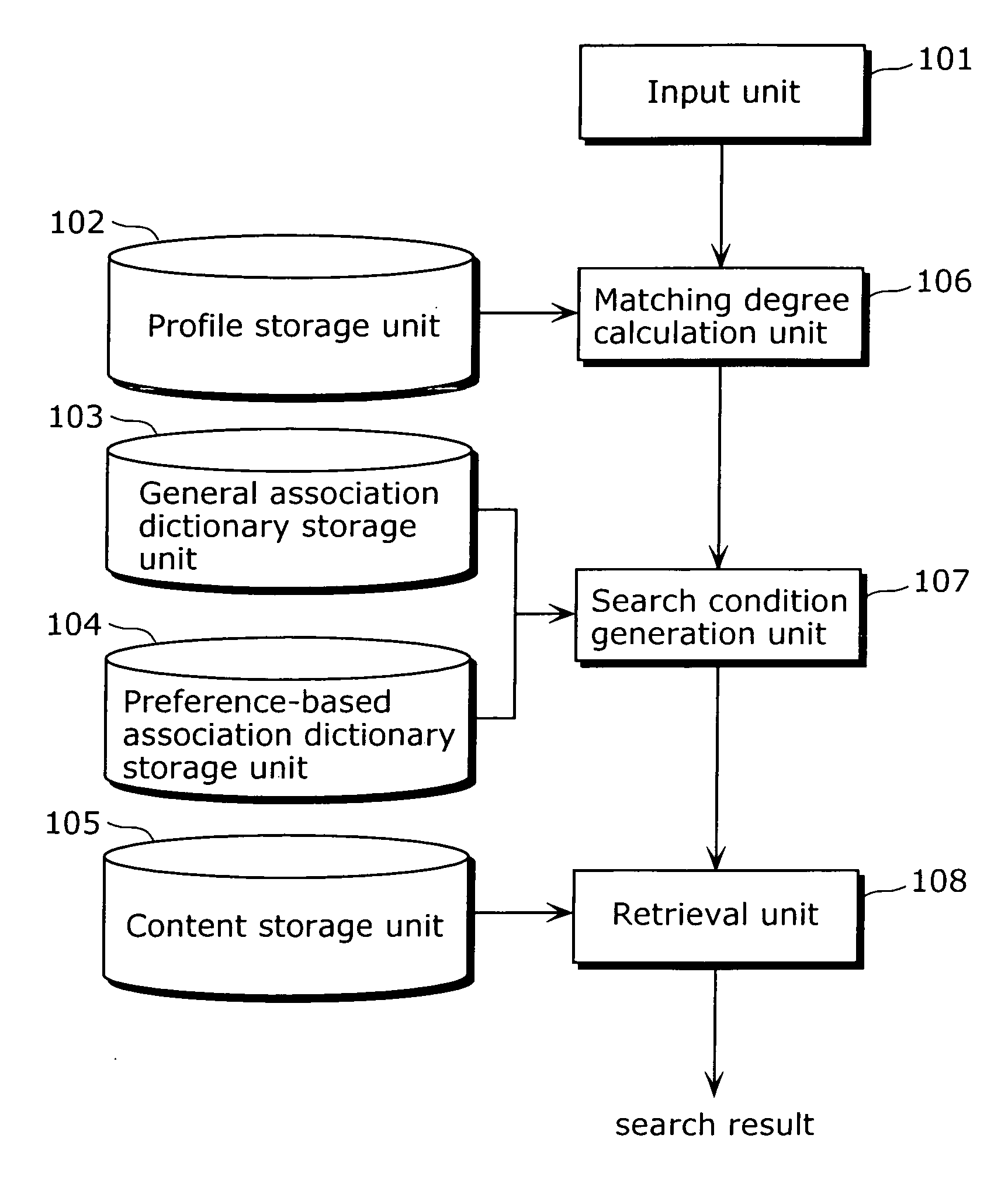 Information retrieval apparatus